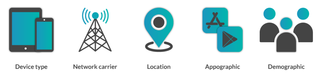 Icons showing different ways to target mobile devices.