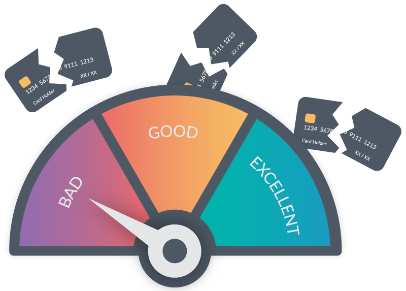 A dial indicating bad credit.