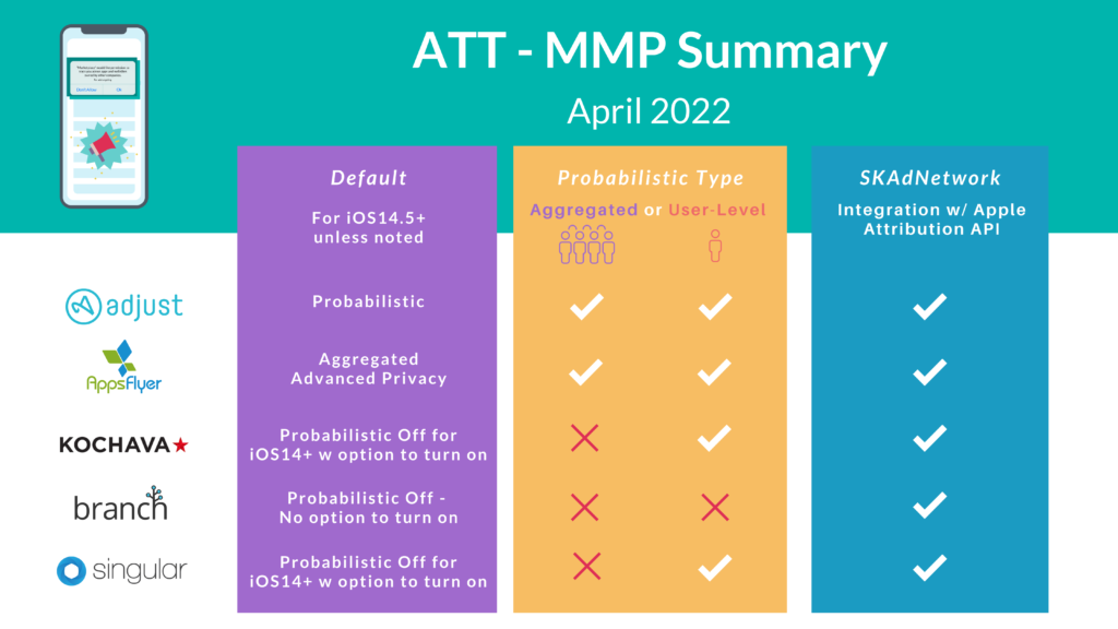 ATT MMP Summary from April 2022