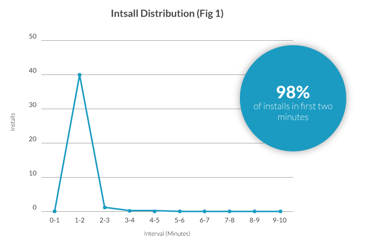 Example of a suspicious data set