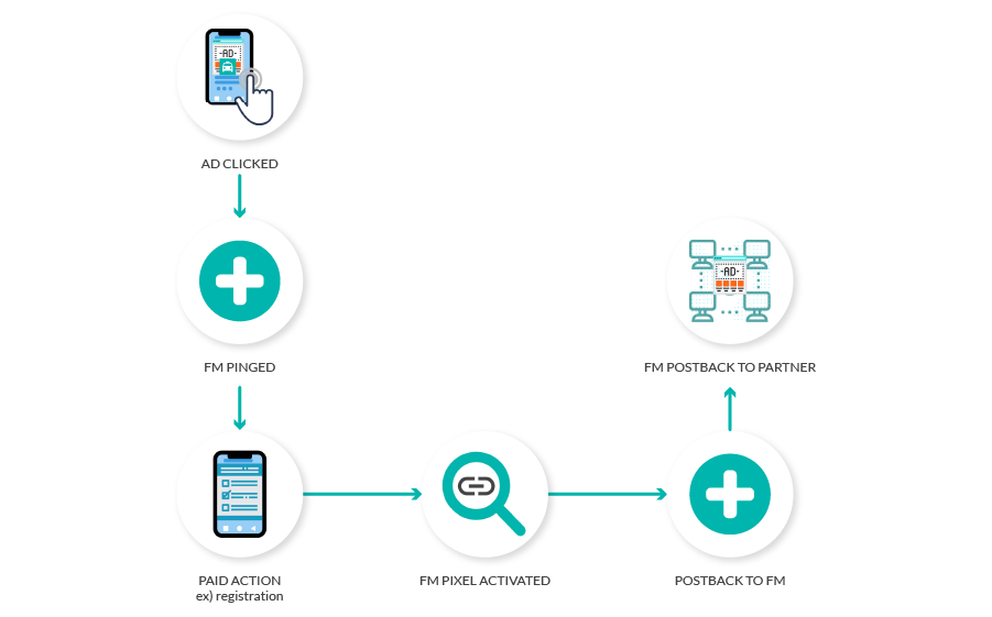 Mobile Web attribution with FeedMob