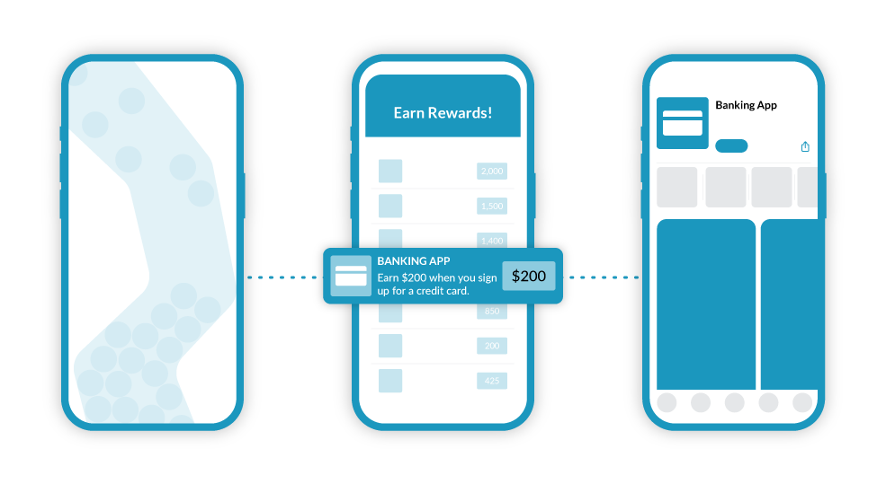 The rewarded experience: user plays game, they are directed to an offerwall, then directed to the app store.